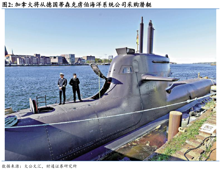 想关注一下加拿大将从德国蒂森克虏伯海洋系统公司采购潜艇