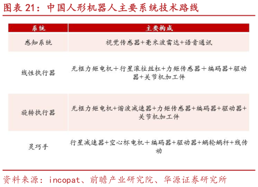 如何了解中国人形机器人主要系统技术路线?