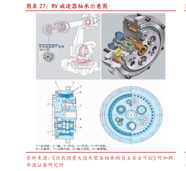 想问下各位网友RV 减速器轴承示意图?