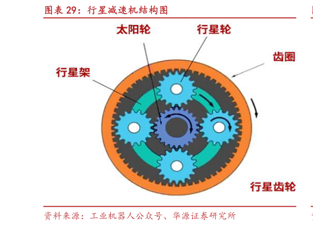 如何解释行星减速机结构图?