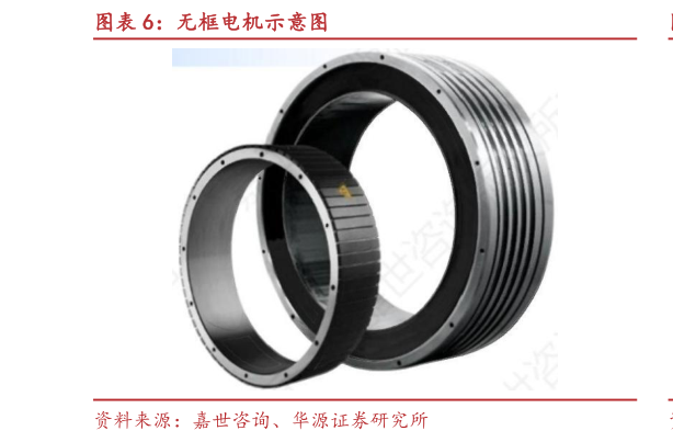 各位网友请教一下无框电机示意图