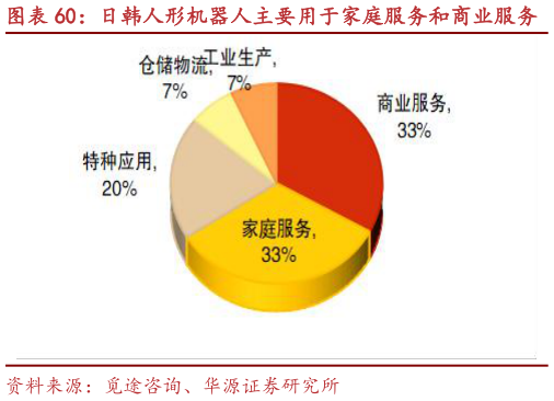 你知道日韩人形机器人主要用于家庭服务和商业服务?