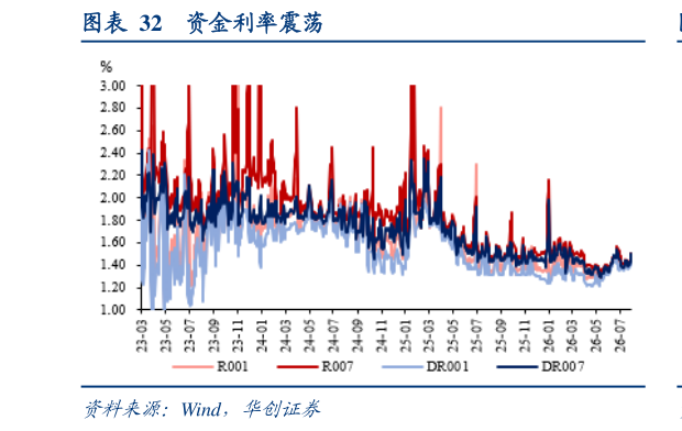 咨询大家资金利率震荡