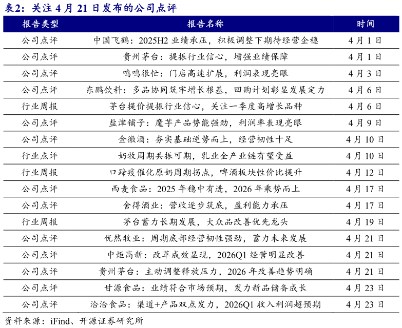 想关注一下关注 4 月 21 日发布的公司点评?