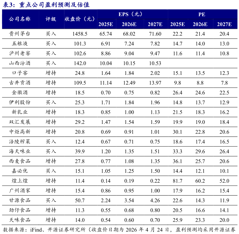 咨询大家重点公司盈利预测及估值?