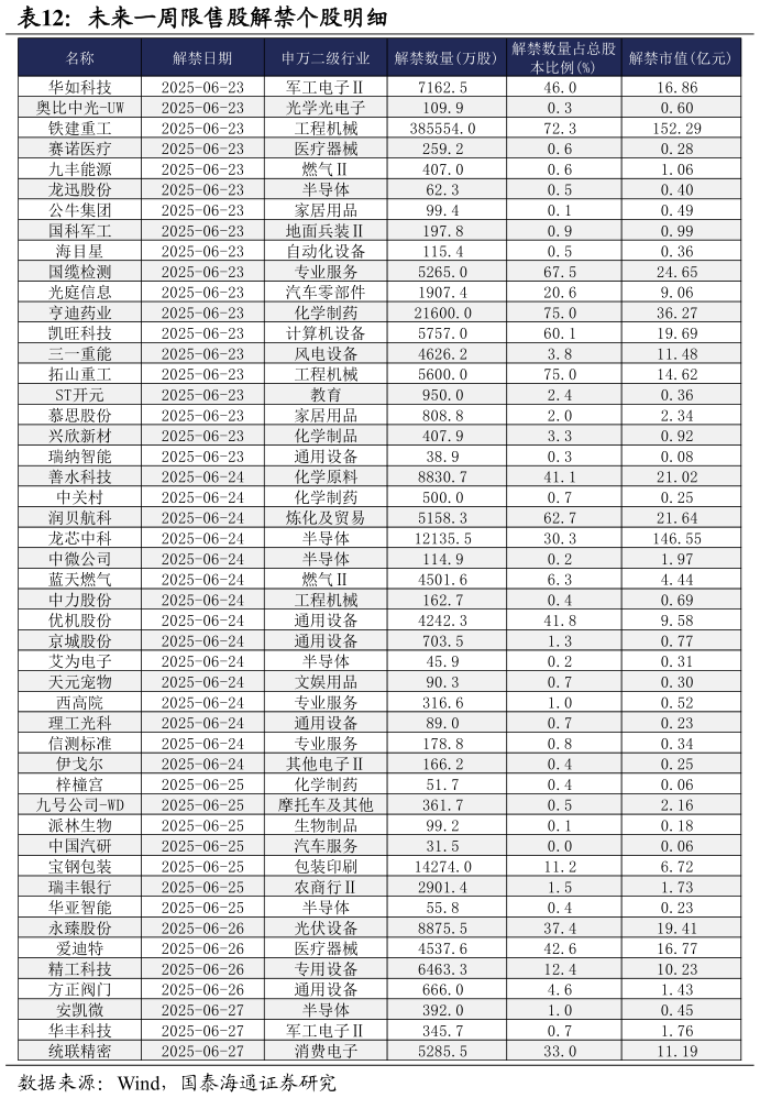 如何才能未来一周限售股解禁个股明细