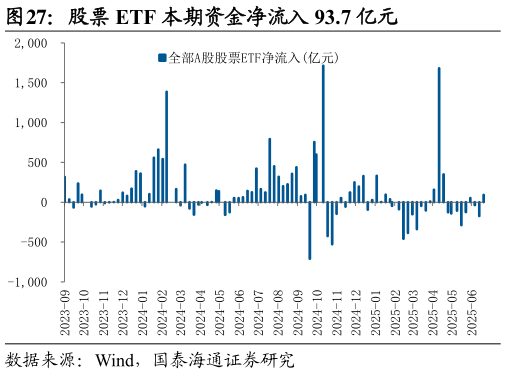 如何了解股票 ETF 本期资金净流入 93.7 亿元