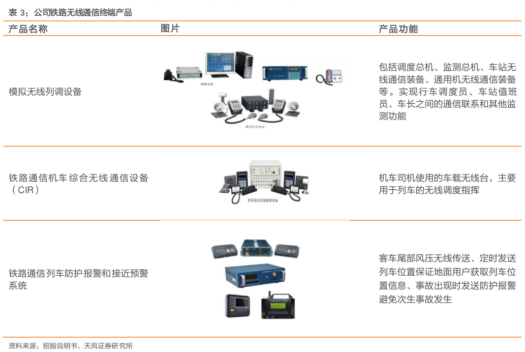 想关注一下公司铁路无线通信终端产品