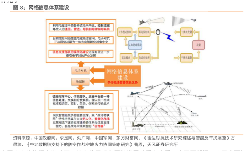 想问下各位网友网络信息体系建设