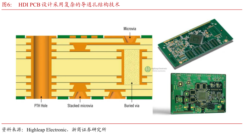如何了解HDI PCB 设计采用复杂的导通孔结构技术