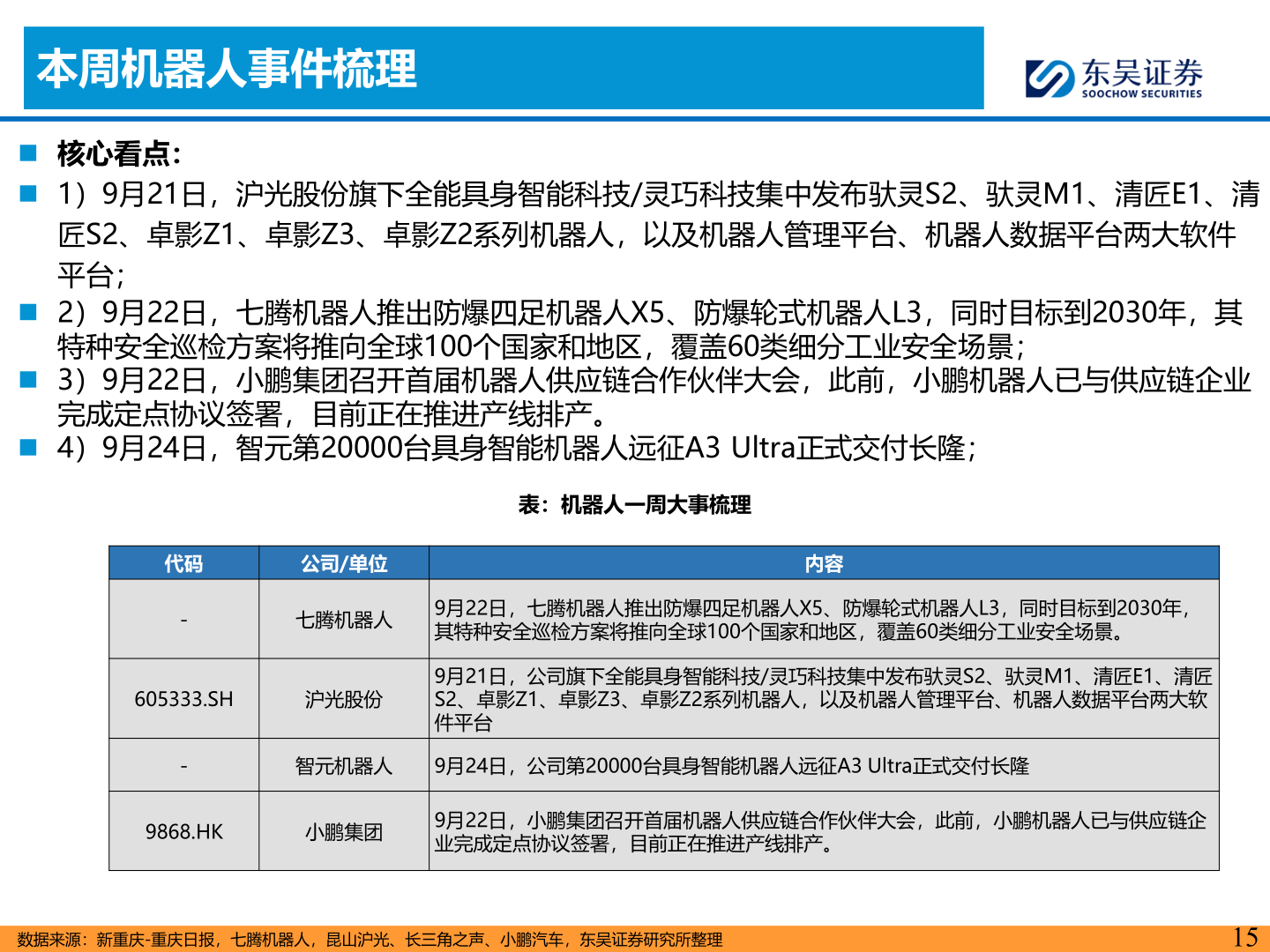 咨询下各位本周机器人事件梳理