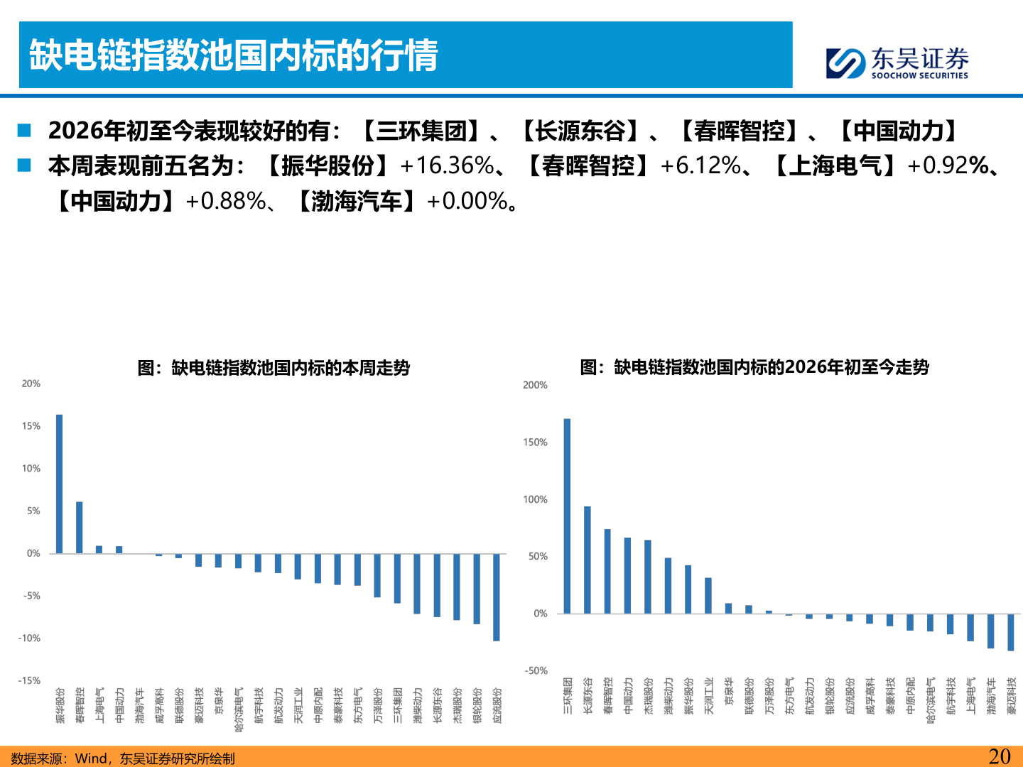如何了解缺电链指数池国内标的行情
