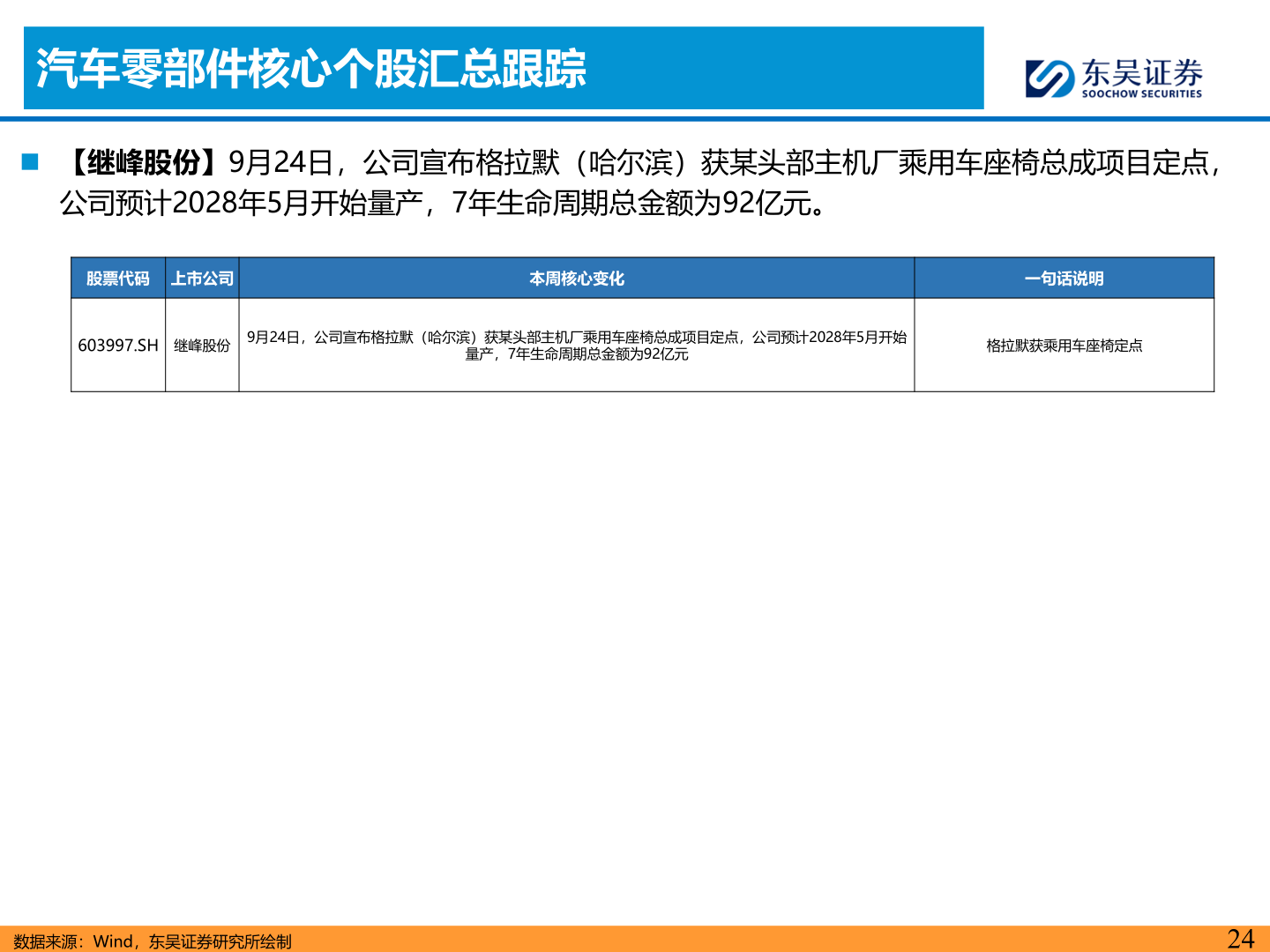 我想了解一下汽车零部件核心个股汇总跟踪