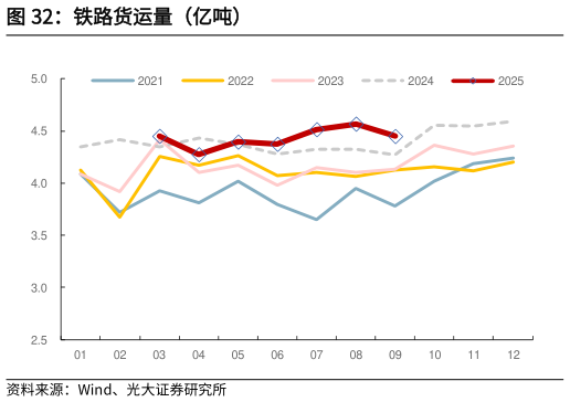 怎样理解铁路货运量（亿吨）
