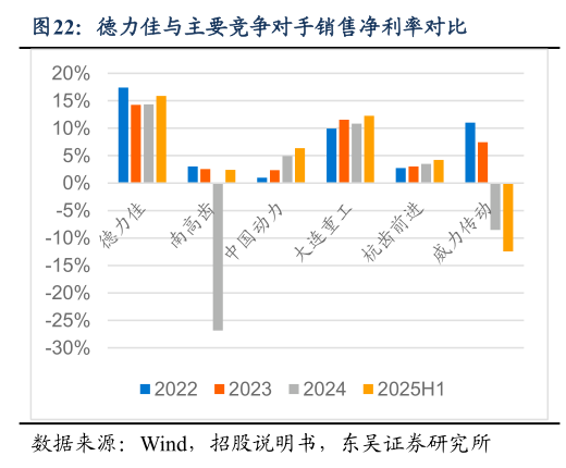 请问一下德力佳与主要竞争对手销售净利率对比