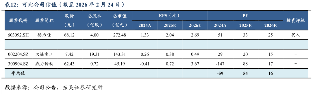 我想了解一下可比公司估值（截至 2026 年 2 月 24 日）