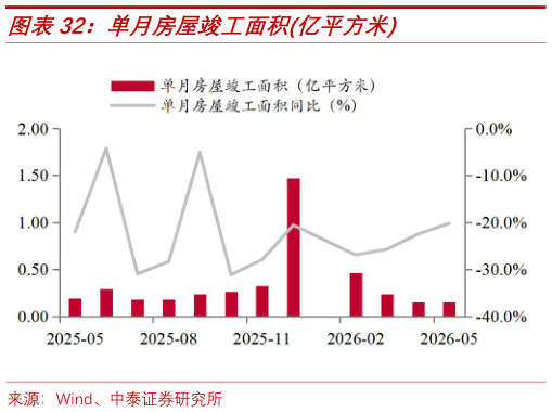 咨询大家单月房屋竣工面积亿平方米