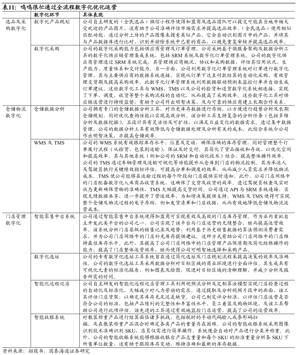 如何了解鸣鸣很忙通过全流程数字化优化运营 