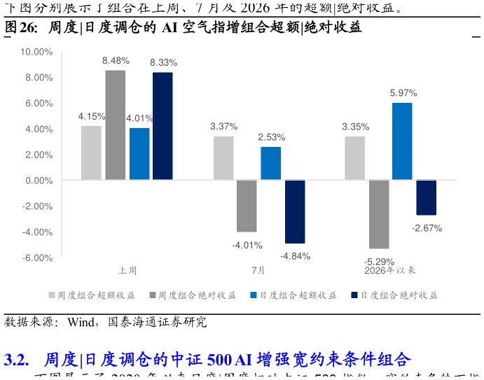 我想了解一下周度?