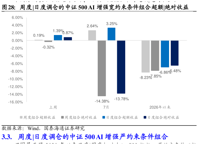 咨询下各位周度?