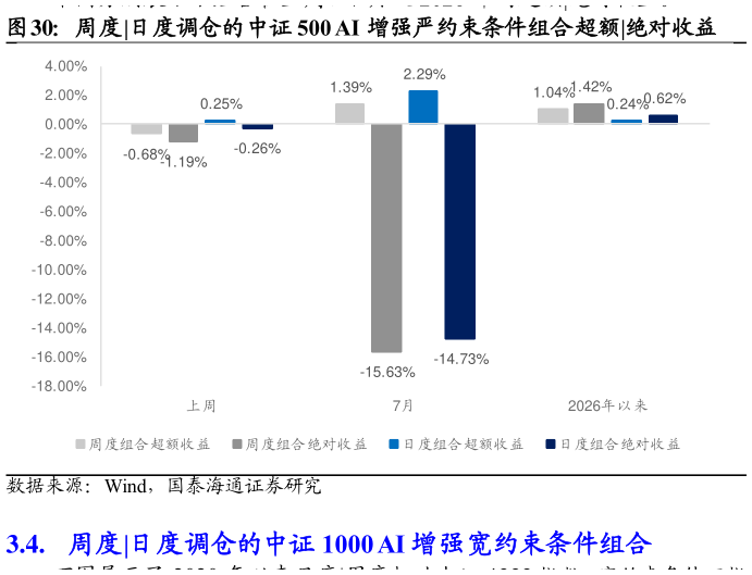 各位网友请教一下周度?