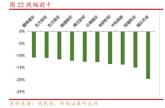 请问一下跌幅前十?