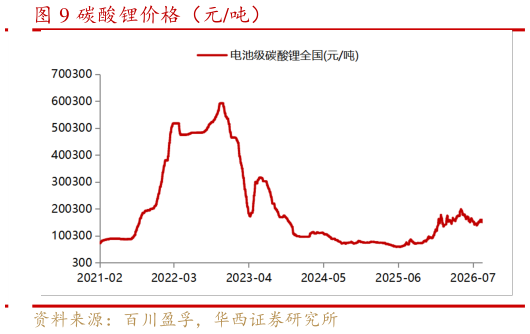 想问下各位网友碳酸锂价格（元吨）?