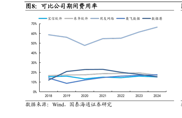 如何才能可比公司期间费用率