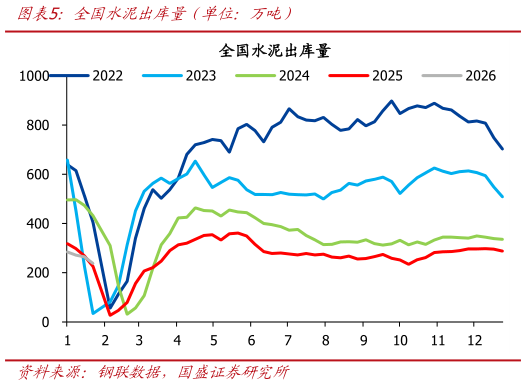 如何了解全国水泥出库量（单位：万吨）