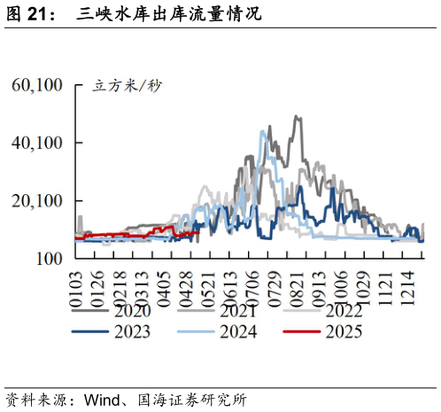 如何了解三峡水库出库流量情况