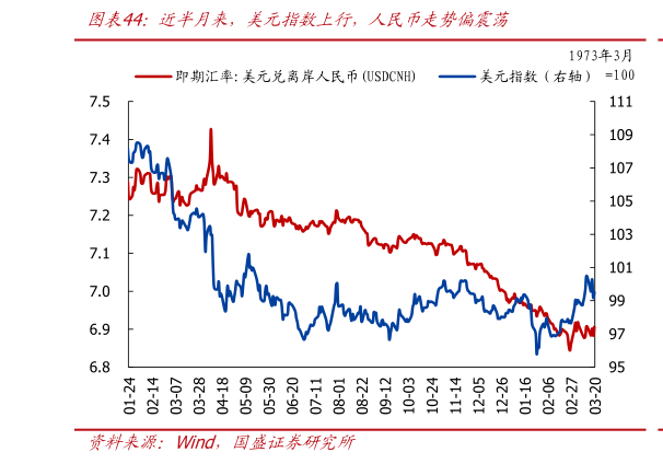 咨询大家近半月来，美元指数上行，人民币走势偏震荡