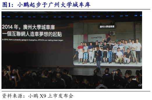 怎样理解小鹏起步于广州大学城车库