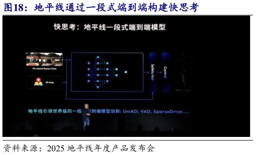 怎样理解地平线通过一段式端到端构建快思考