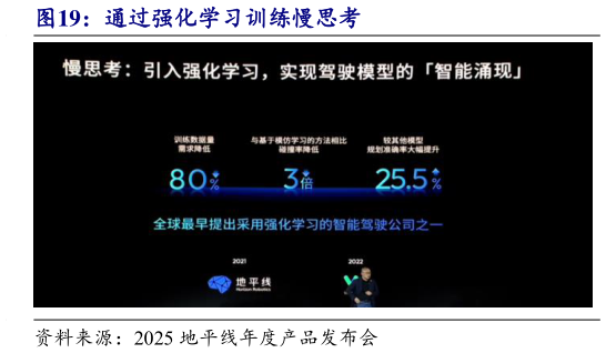 如何了解通过强化学习训练慢思考