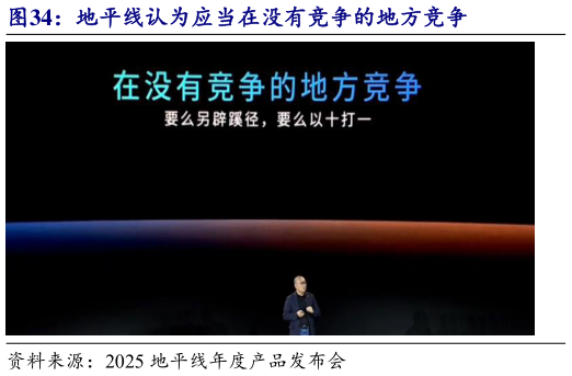 咨询下各位地平线认为应当在没有竞争的地方竞争