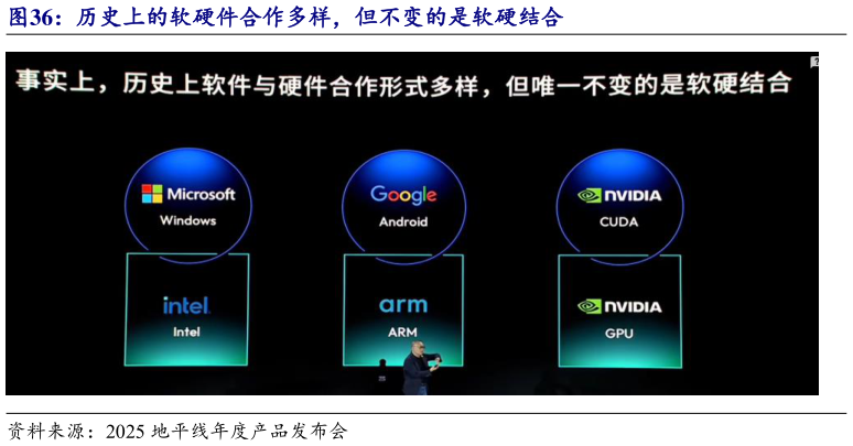 咨询大家历史上的软硬件合作多样，但不变的是软硬结合