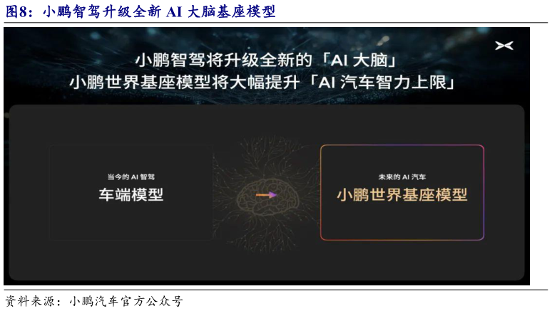 咨询下各位小鹏智驾升级全新 AI 大脑基座模型