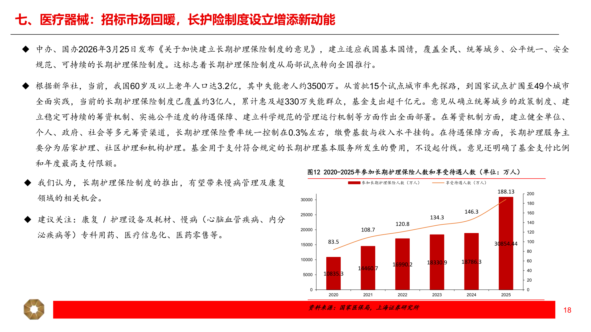 咨询大家七、医疗器械：招标市场回暖，长护险制度设立增添新动能?