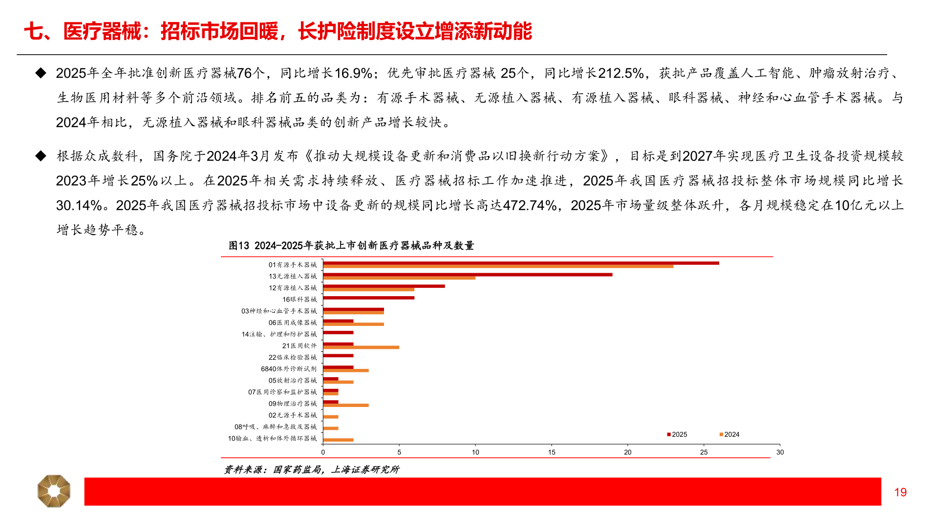 如何了解七、医疗器械：招标市场回暖，长护险制度设立增添新动能?