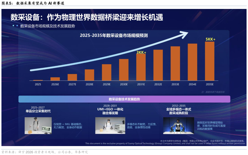 如何了解数据采集有望成为 AI 新赛道
