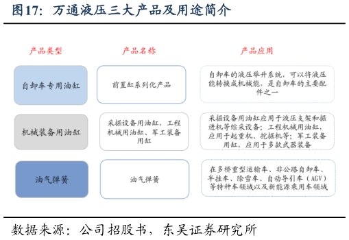 各位网友请教一下万通液压三大产品及用途简介