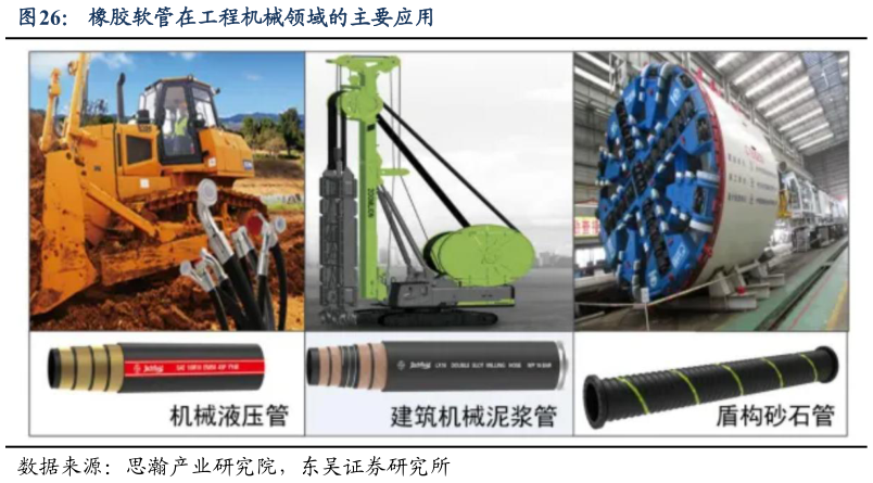 怎样理解橡胶软管在工程机械领域的主要应用