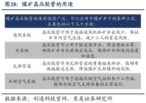 咨询下各位煤矿高压胶管的用途
