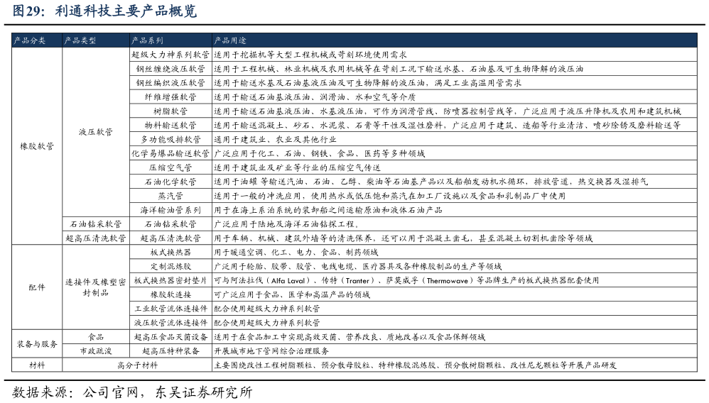 一起讨论下利通科技主要产品概览