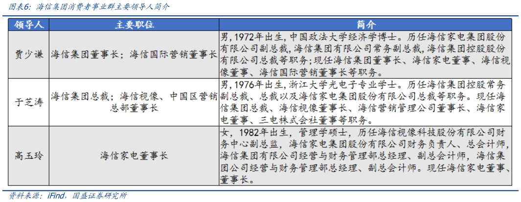 如何看待海信集团消费者事业群主要领导人简介