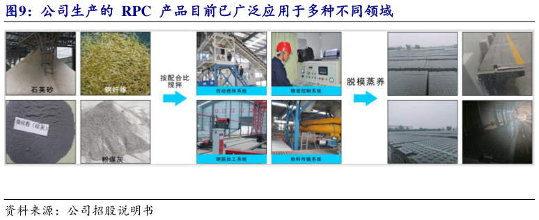 一起讨论下公司生产的  RPC  产品目前已广泛应用于多种不同领域?