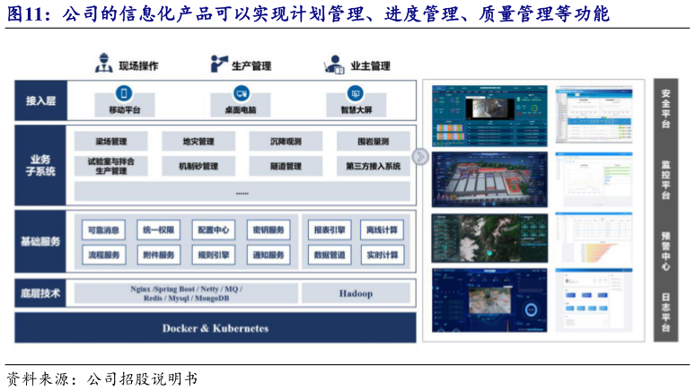如何了解公司的信息化产品可以实现计划管理、进度管理、质量管理等功能?