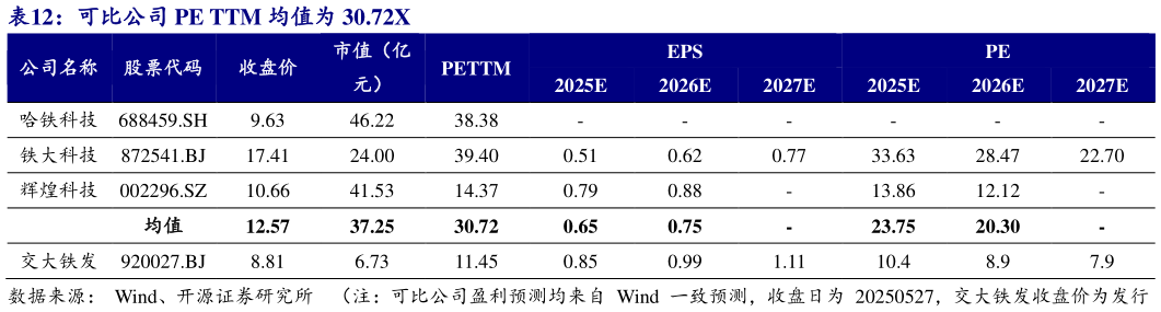 如何了解可比公司 PE TTM 均值为 30.72X ?