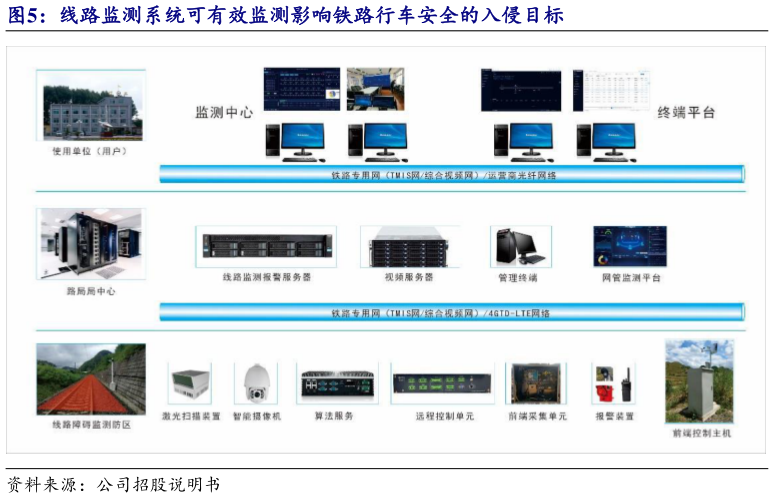 咨询大家线路监测系统可有效监测影响铁路行车安全的入侵目标?
