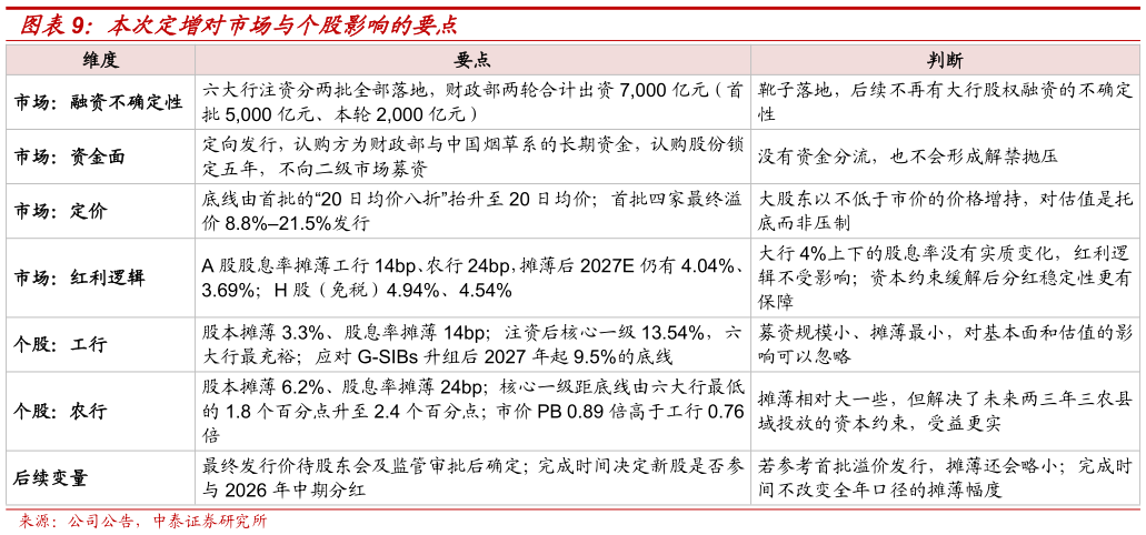 如何才能本次定增对市场与个股影响的要点